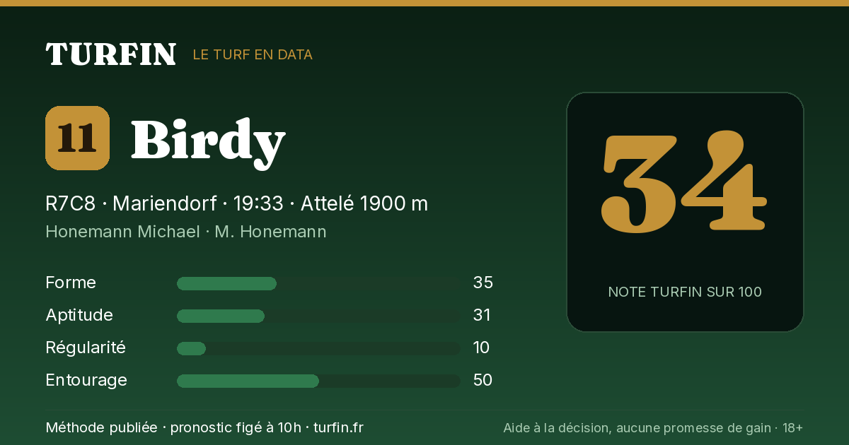 Birdy, noté 34 sur 100 par Turfin