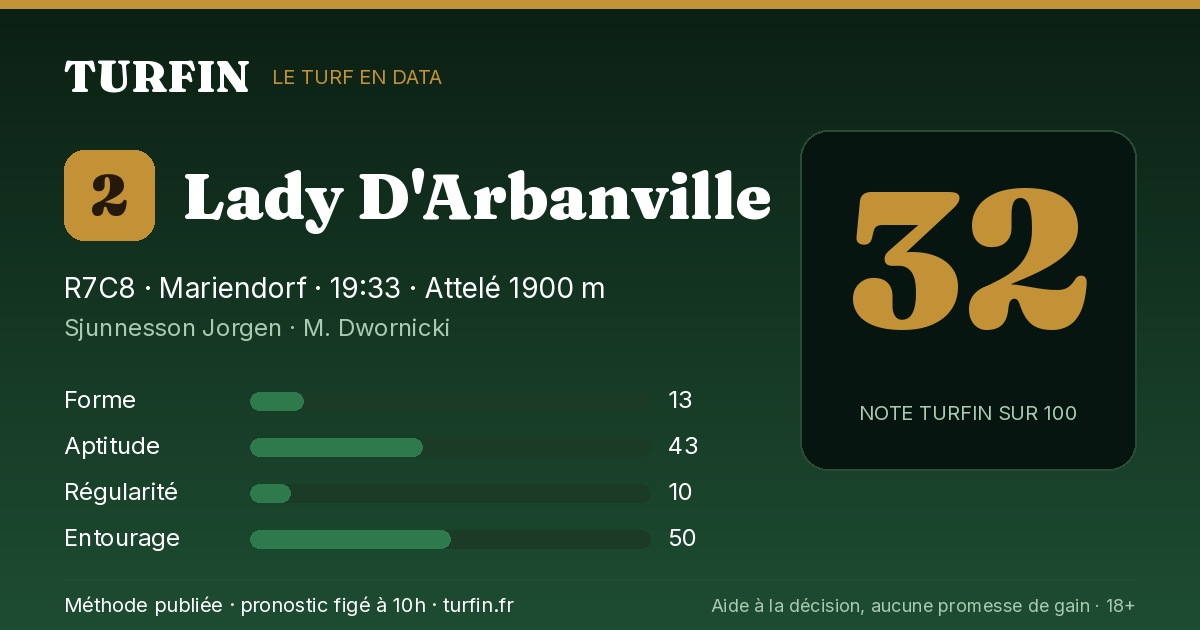 Lady D'Arbanville, noté 32 sur 100 par Turfin
