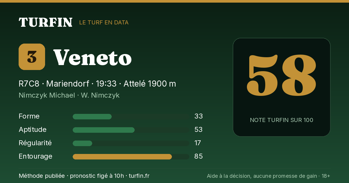 Veneto, noté 58 sur 100 par Turfin