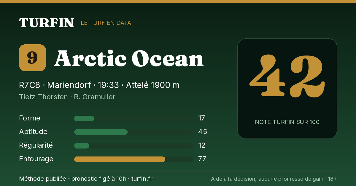 Arctic Ocean, noté 42 sur 100 par Turfin