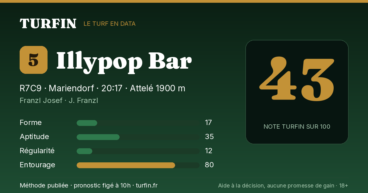 Illypop Bar, noté 43 sur 100 par Turfin