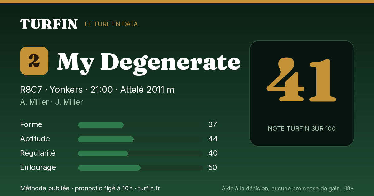 My Degenerate, noté 41 sur 100 par Turfin