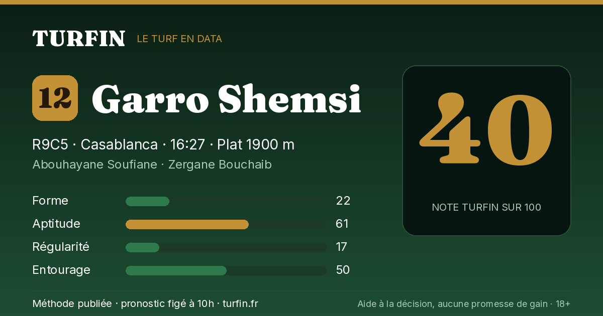 Garro Shemsi, noté 40 sur 100 par Turfin