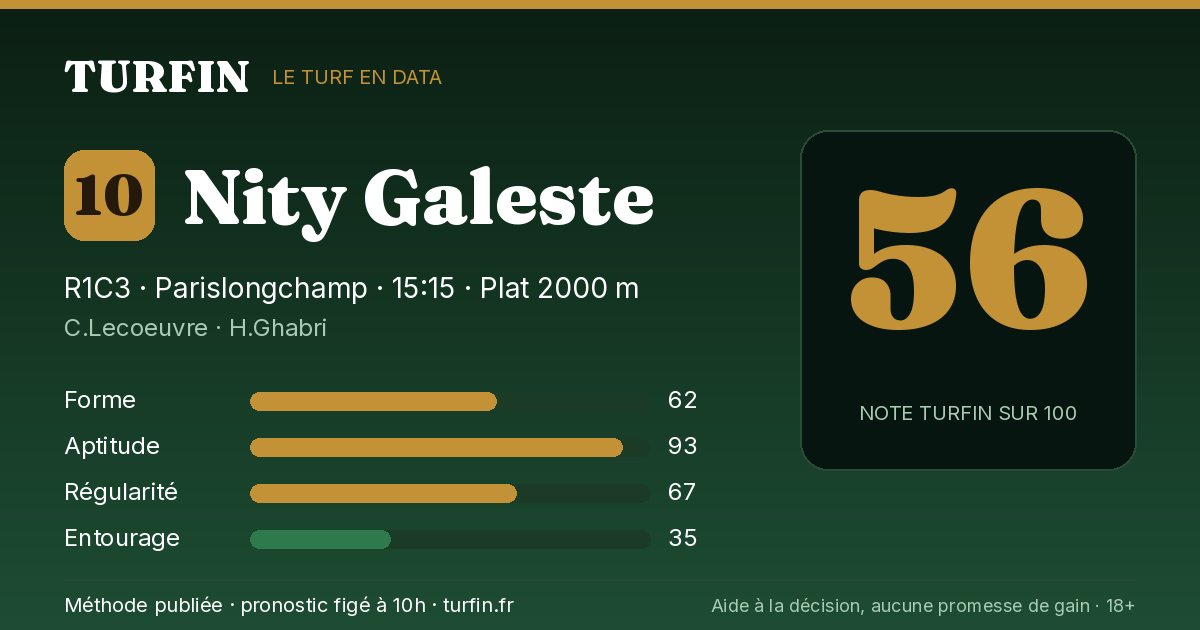 Nity Galeste, noté 56 sur 100 par Turfin