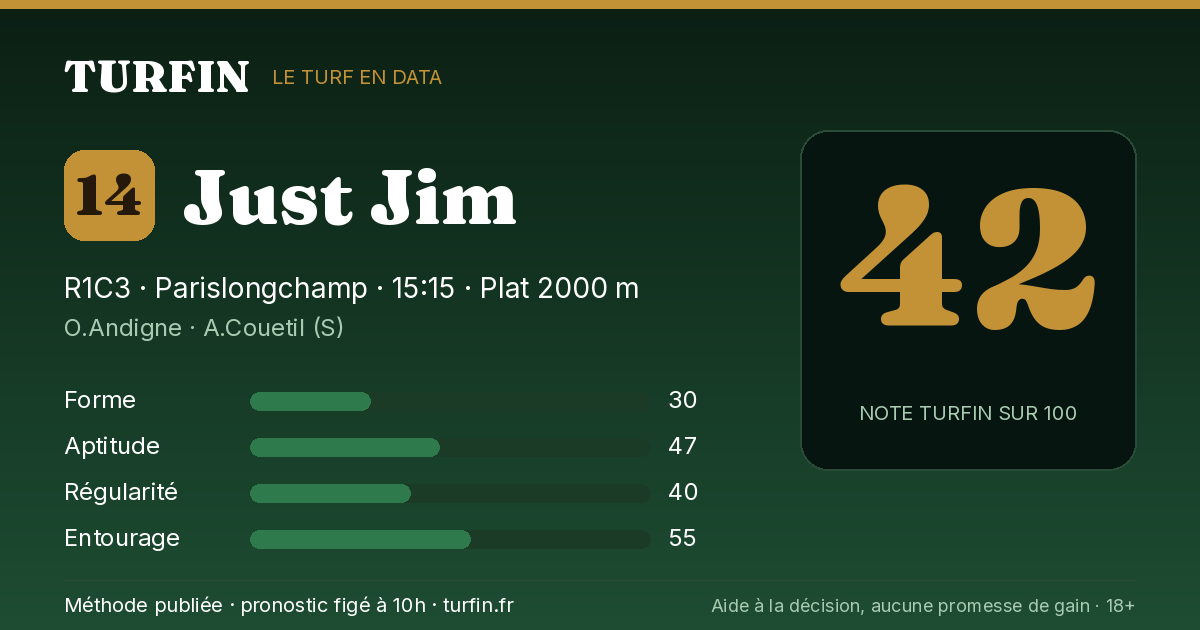 Just Jim, noté 42 sur 100 par Turfin