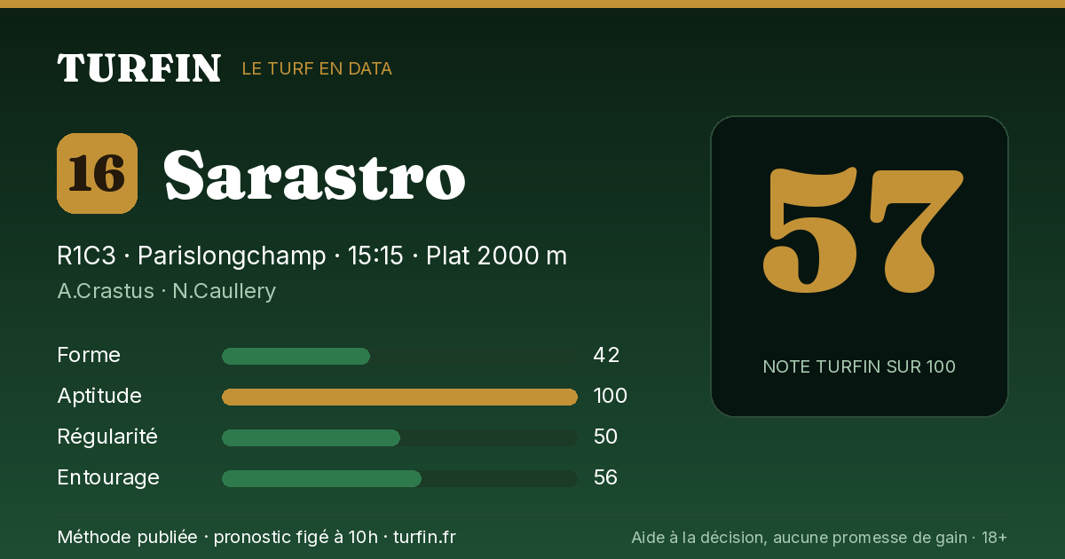 Sarastro, noté 57 sur 100 par Turfin