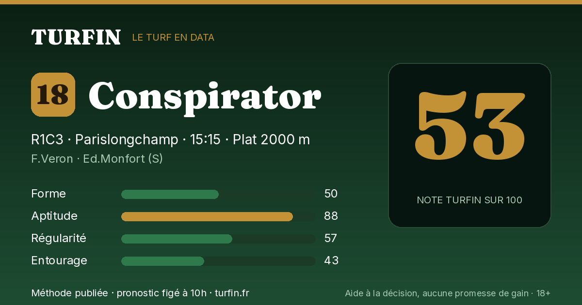 Conspirator, noté 53 sur 100 par Turfin