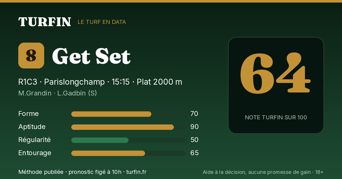 Get Set, noté 64 sur 100 par Turfin