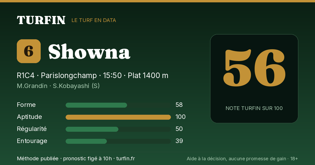 Showna, noté 56 sur 100 par Turfin
