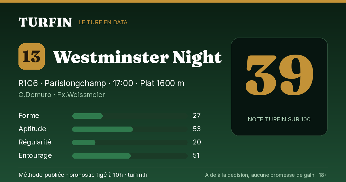 Westminster Night, noté 39 sur 100 par Turfin