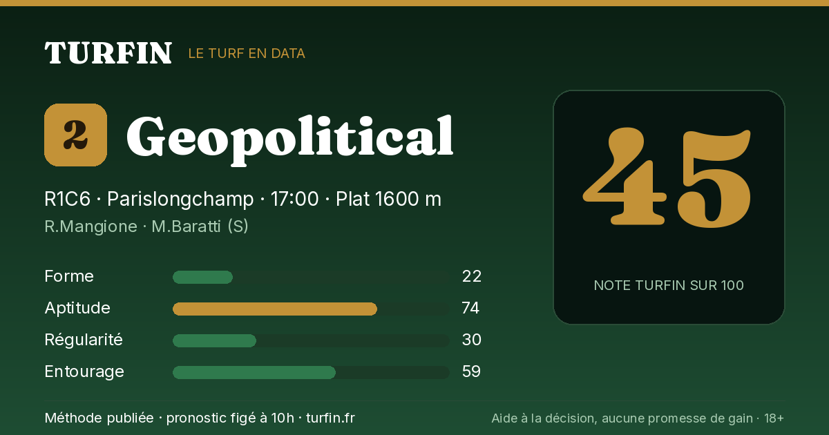 Geopolitical, noté 45 sur 100 par Turfin