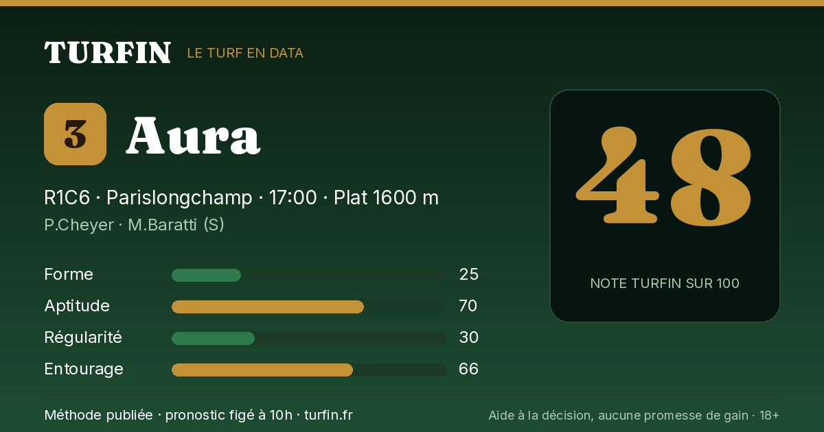 Aura, noté 48 sur 100 par Turfin