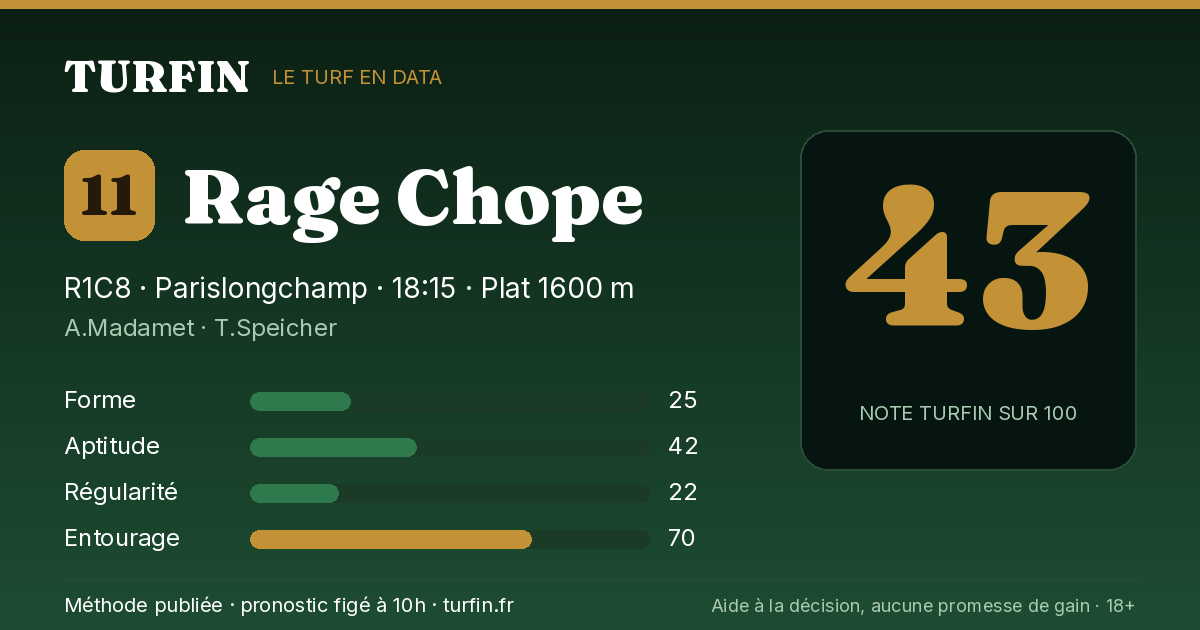 Rage Chope, noté 43 sur 100 par Turfin