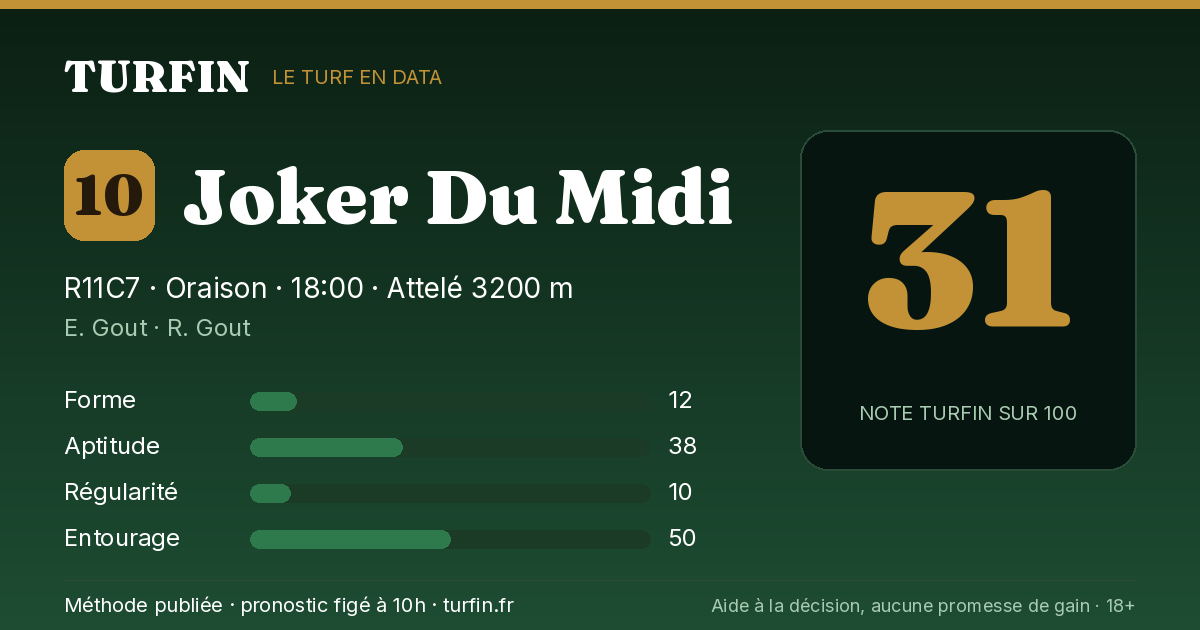Joker Du Midi, noté 31 sur 100 par Turfin