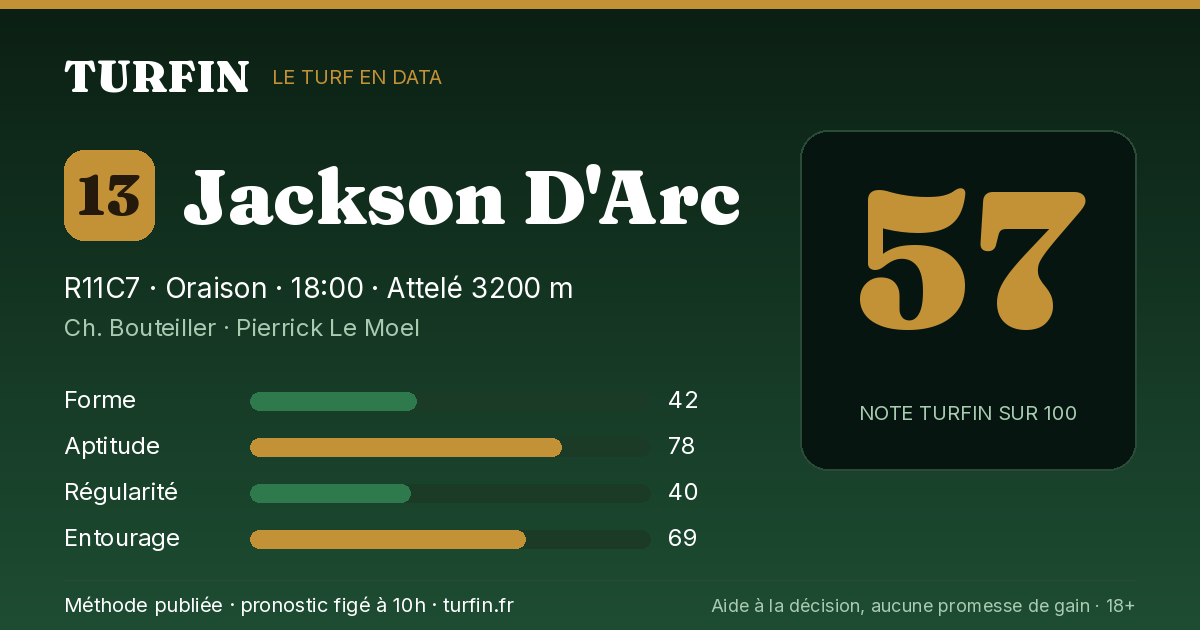 Jackson D'Arc, noté 57 sur 100 par Turfin