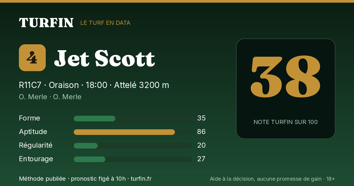 Jet Scott, noté 38 sur 100 par Turfin