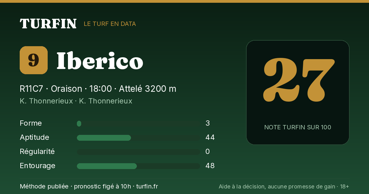 Iberico, noté 27 sur 100 par Turfin