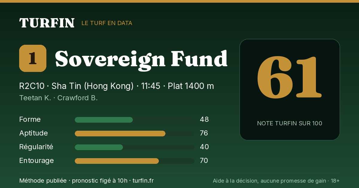 Sovereign Fund, noté 61 sur 100 par Turfin