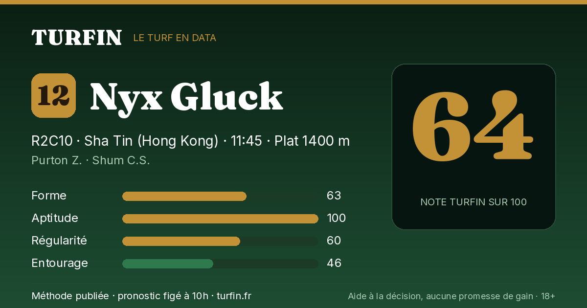 Nyx Gluck, noté 64 sur 100 par Turfin