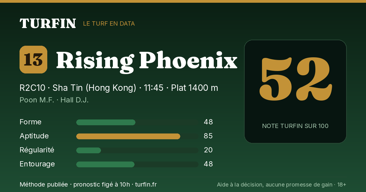 Rising Phoenix, noté 52 sur 100 par Turfin