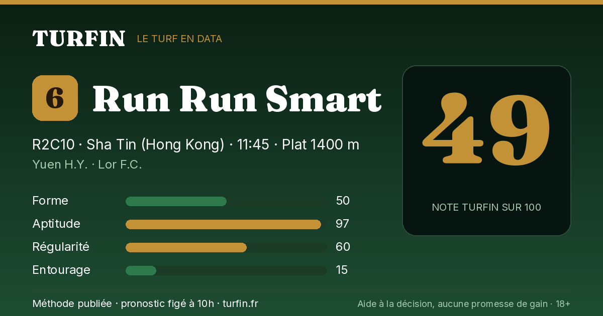 Run Run Smart, noté 49 sur 100 par Turfin