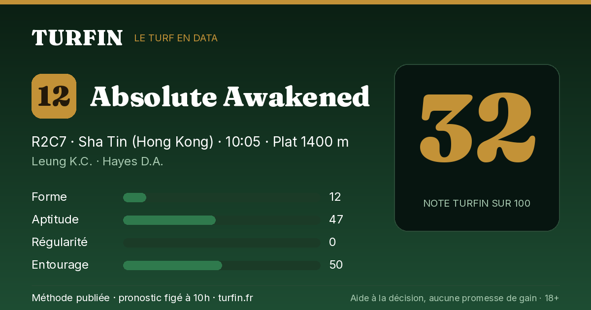 Absolute Awakened, noté 32 sur 100 par Turfin