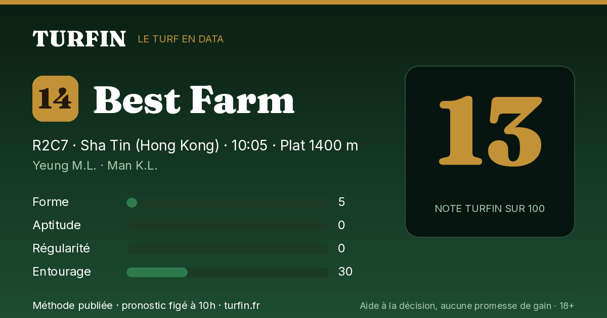 Best Farm, noté 13 sur 100 par Turfin