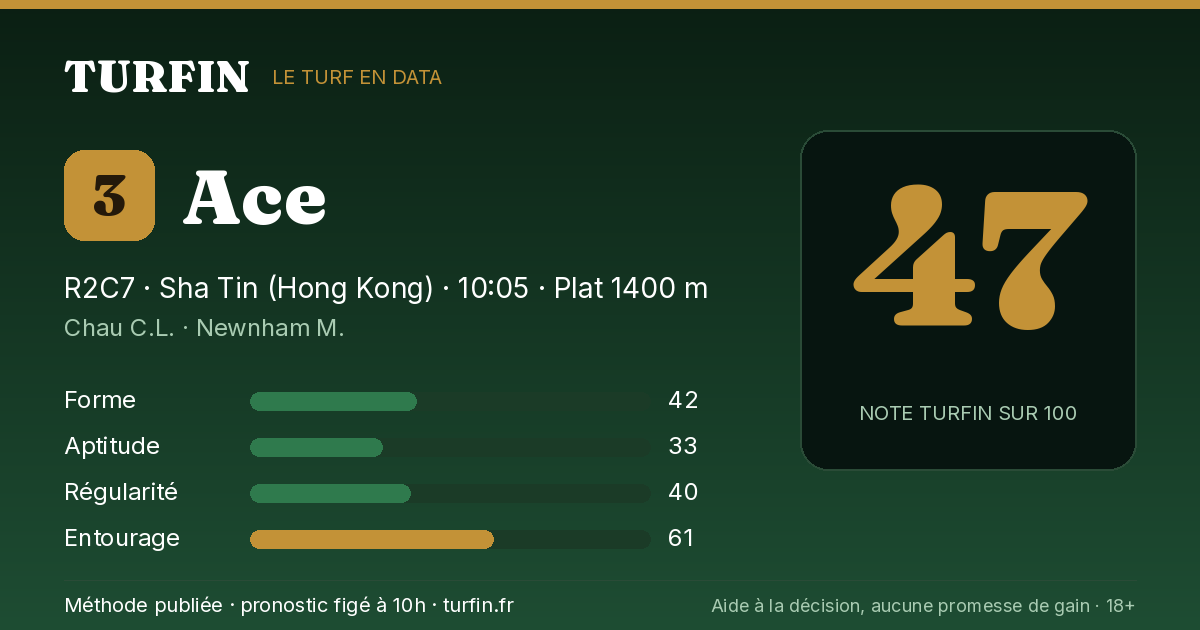 Ace, noté 47 sur 100 par Turfin