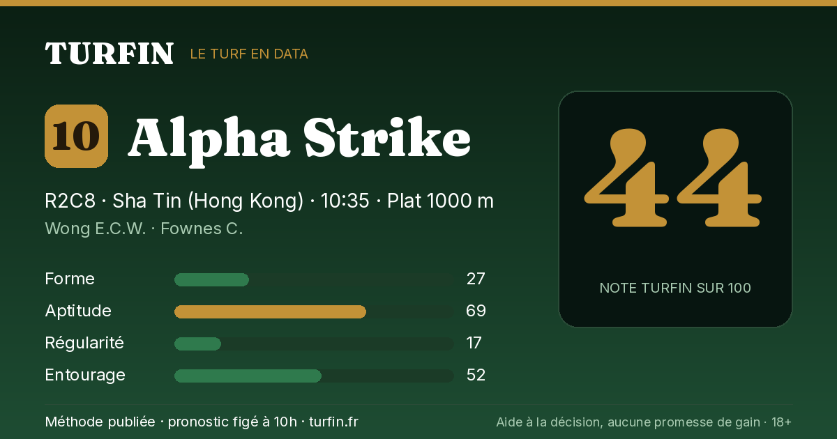Alpha Strike, noté 44 sur 100 par Turfin