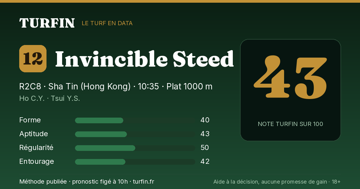 Invincible Steed, noté 43 sur 100 par Turfin