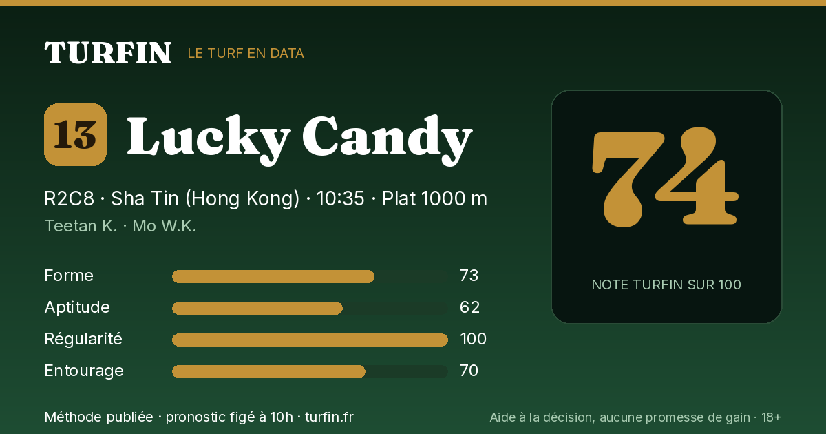 Lucky Candy, noté 74 sur 100 par Turfin
