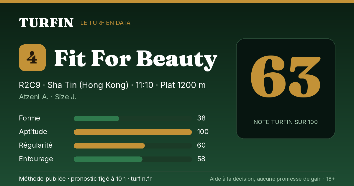 Fit For Beauty, noté 63 sur 100 par Turfin