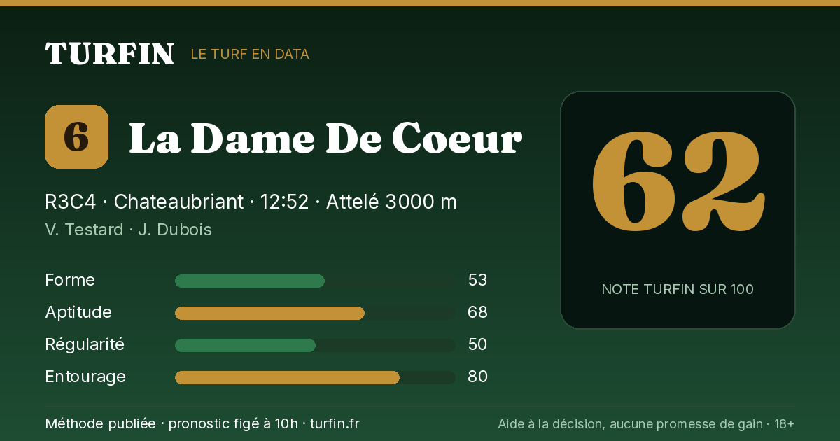 La Dame De Coeur, noté 62 sur 100 par Turfin