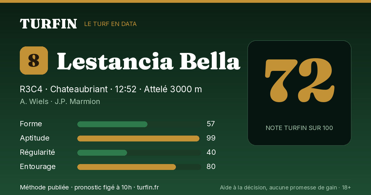Lestancia Bella, noté 72 sur 100 par Turfin