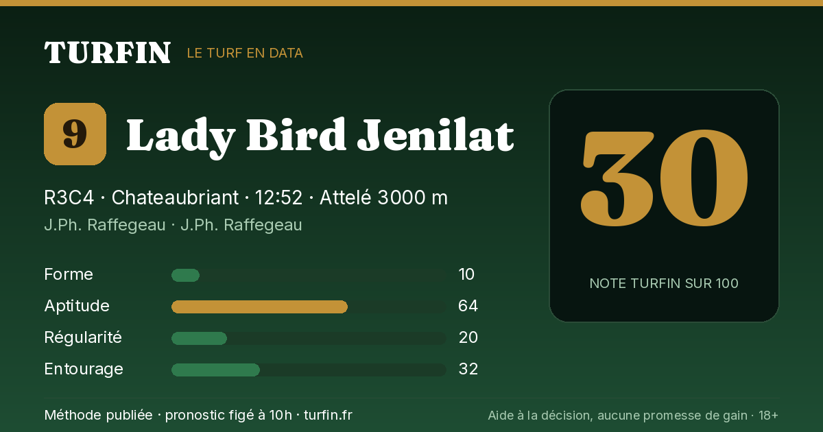 Lady Bird Jenilat, noté 30 sur 100 par Turfin