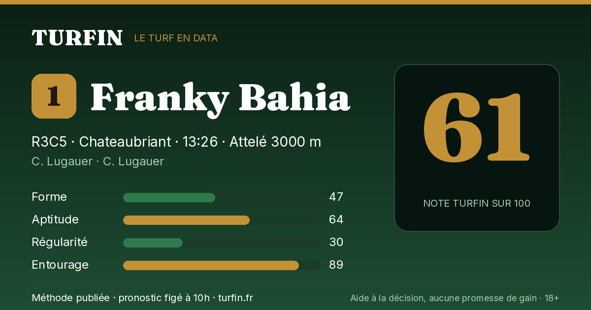 Franky Bahia, noté 61 sur 100 par Turfin