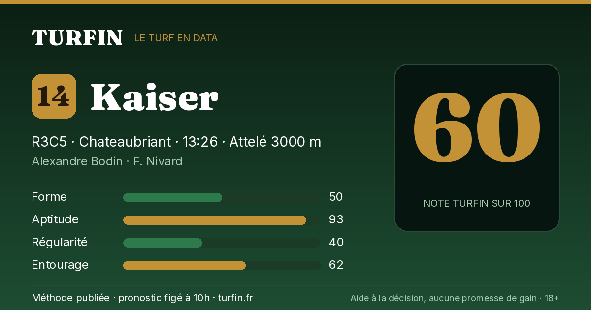 Kaiser, noté 60 sur 100 par Turfin