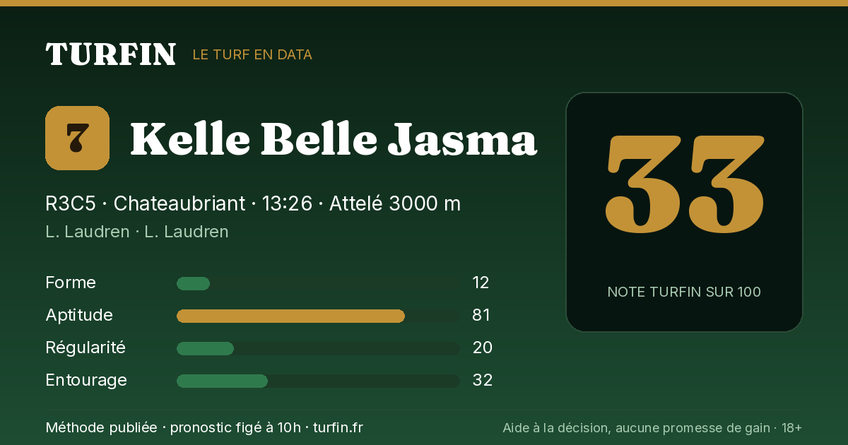 Kelle Belle Jasma, noté 33 sur 100 par Turfin