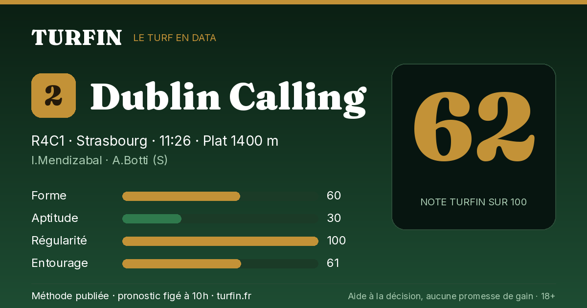 Dublin Calling, noté 62 sur 100 par Turfin