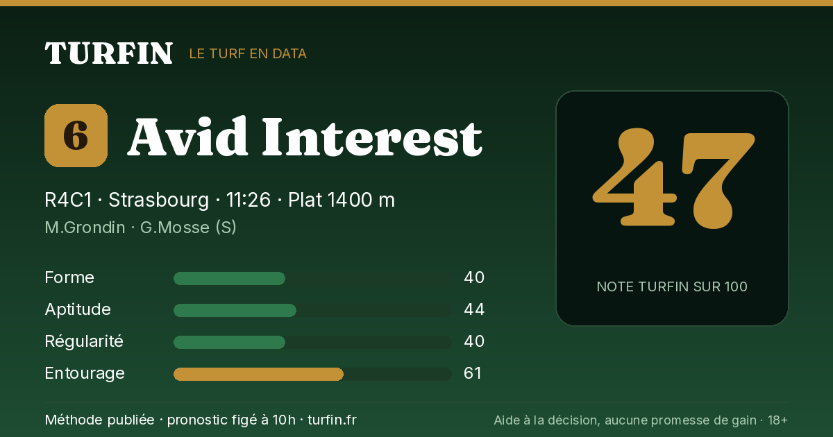 Avid Interest, noté 47 sur 100 par Turfin