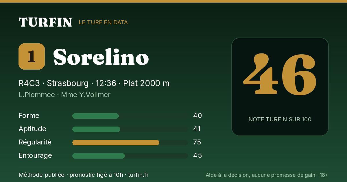 Sorelino, noté 46 sur 100 par Turfin
