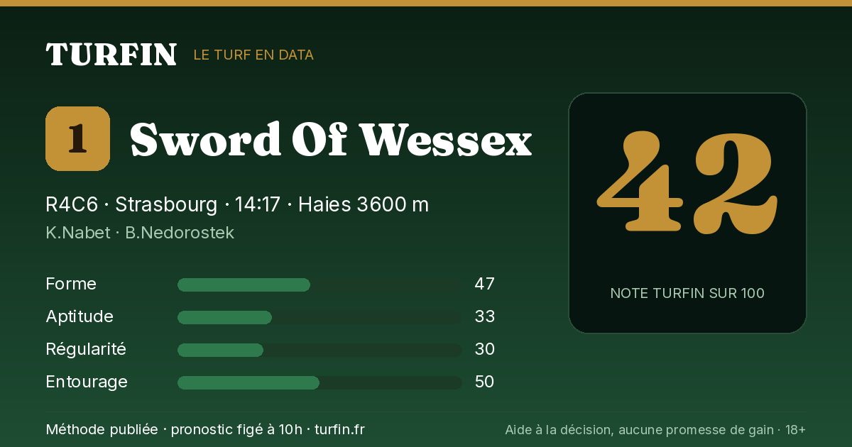 Sword Of Wessex, noté 42 sur 100 par Turfin
