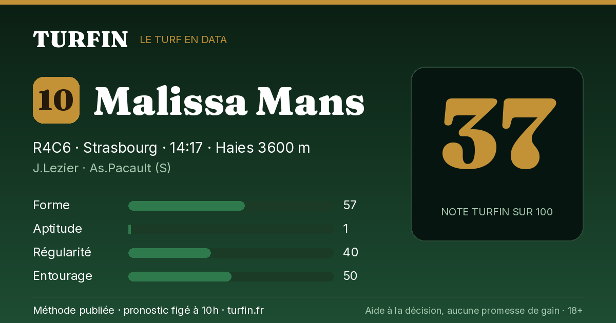 Malissa Mans, noté 37 sur 100 par Turfin