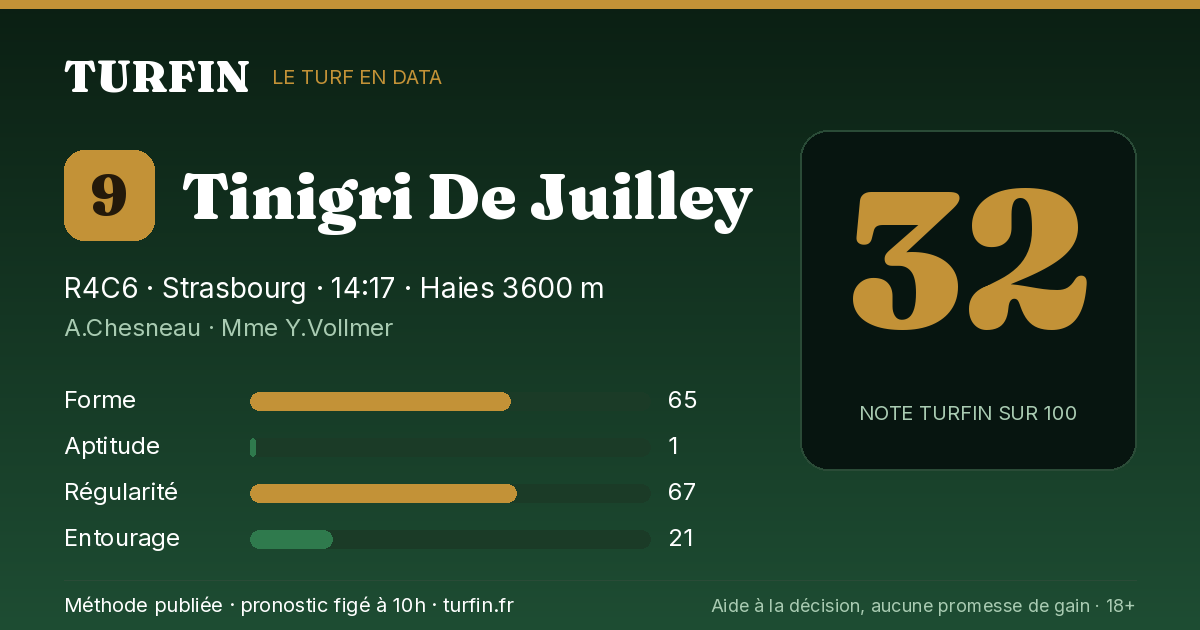 Tinigri De Juilley, noté 32 sur 100 par Turfin