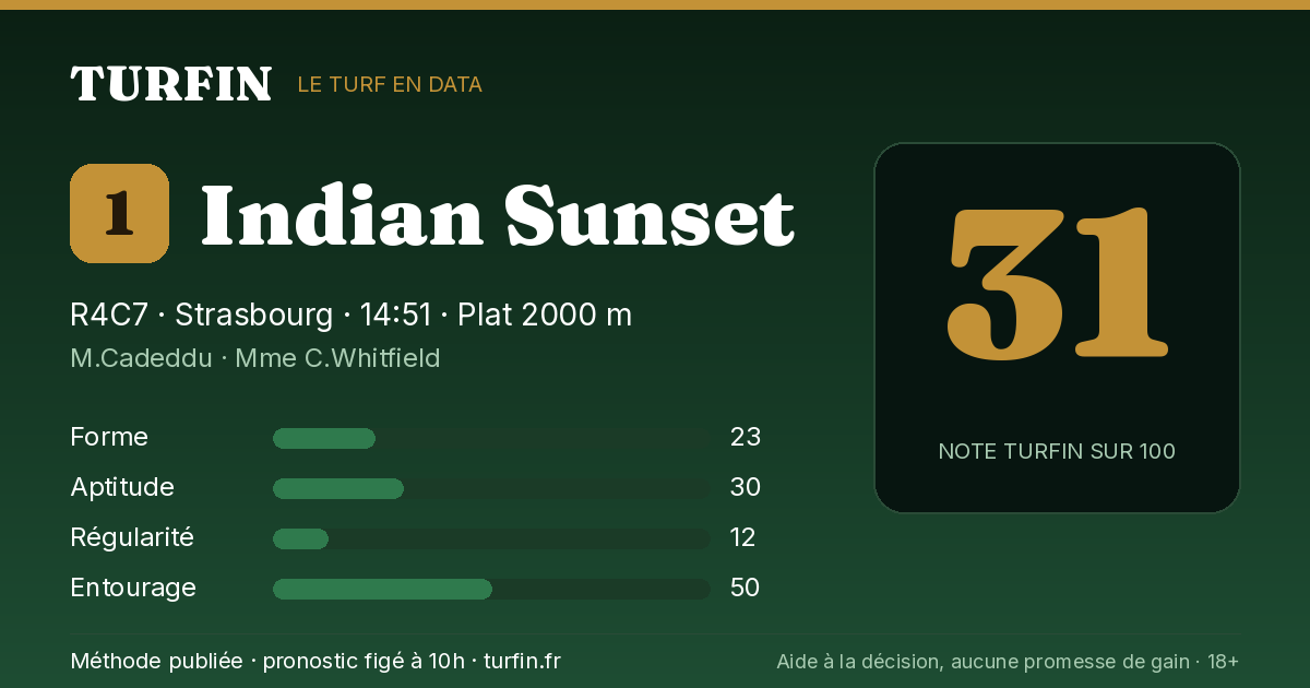 Indian Sunset, noté 31 sur 100 par Turfin