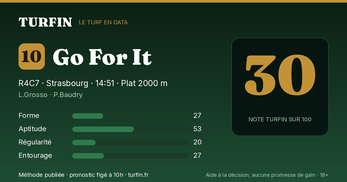 Go For It, noté 30 sur 100 par Turfin
