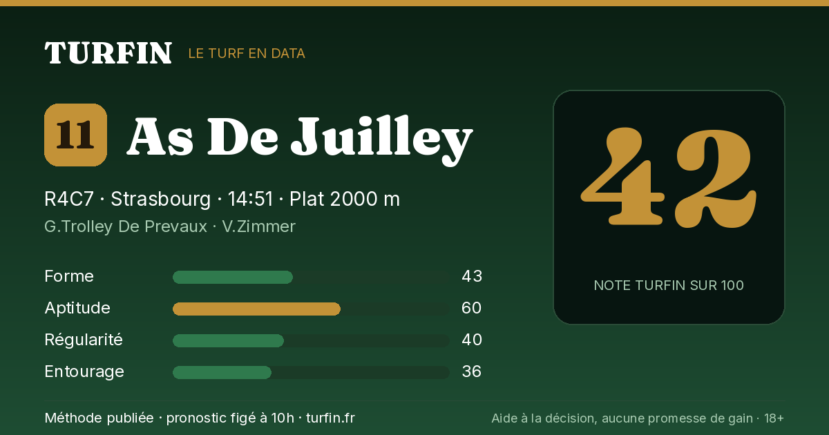 As De Juilley, noté 42 sur 100 par Turfin