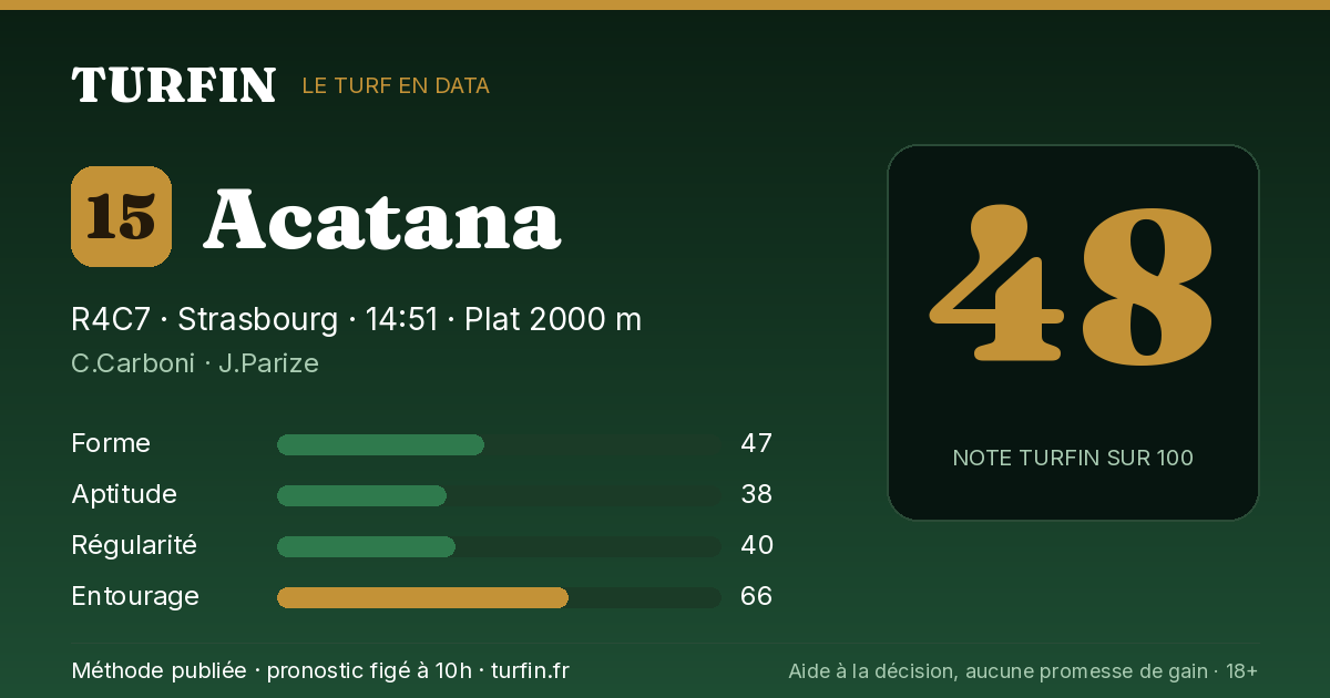 Acatana, noté 48 sur 100 par Turfin