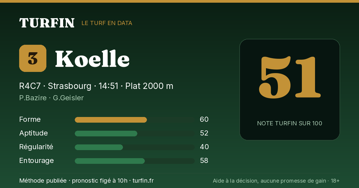 Koelle, noté 51 sur 100 par Turfin