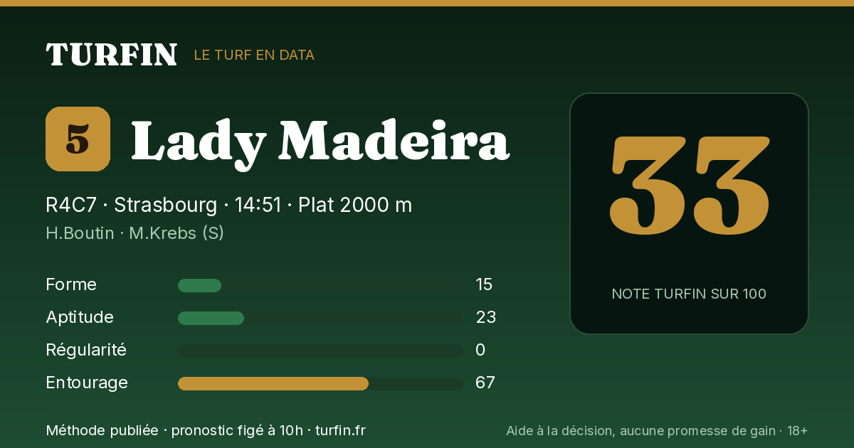 Lady Madeira, noté 33 sur 100 par Turfin